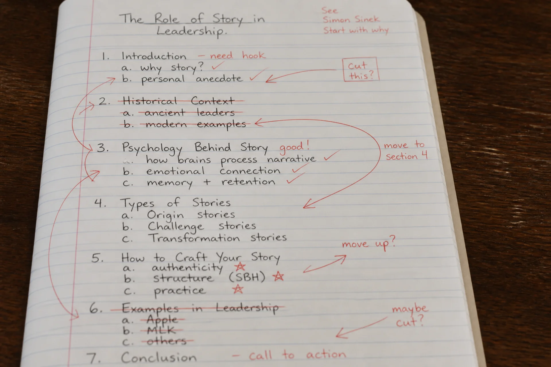 A handwritten outline on a page, sections numbered and struck through.